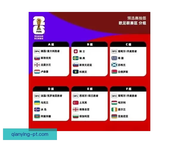 2026世界杯赛事预测分析：各队实力对比与关键比赛结果展望