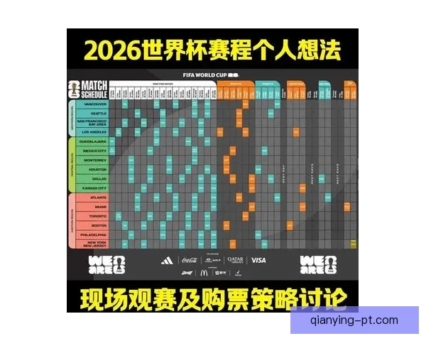 2026世界杯赛事直播全程指南精彩对决时间看点球队分析与观赛攻略