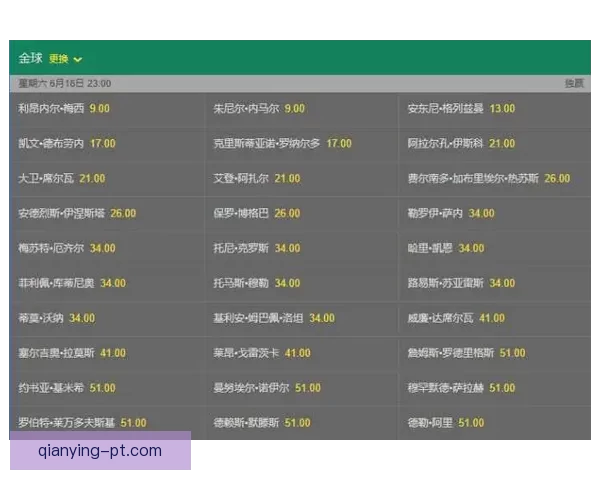 世界杯竞猜赔率变化揭秘 热点球队前景大揭秘 赔率背后暗藏玄机